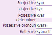 kym/kyr/kyar/kyars/kyarself