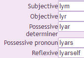 pronouns lym/lyr/lyar/lyars/lyarself